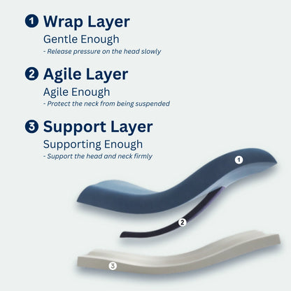 Multilayer™+ Slow Rebound Pillow